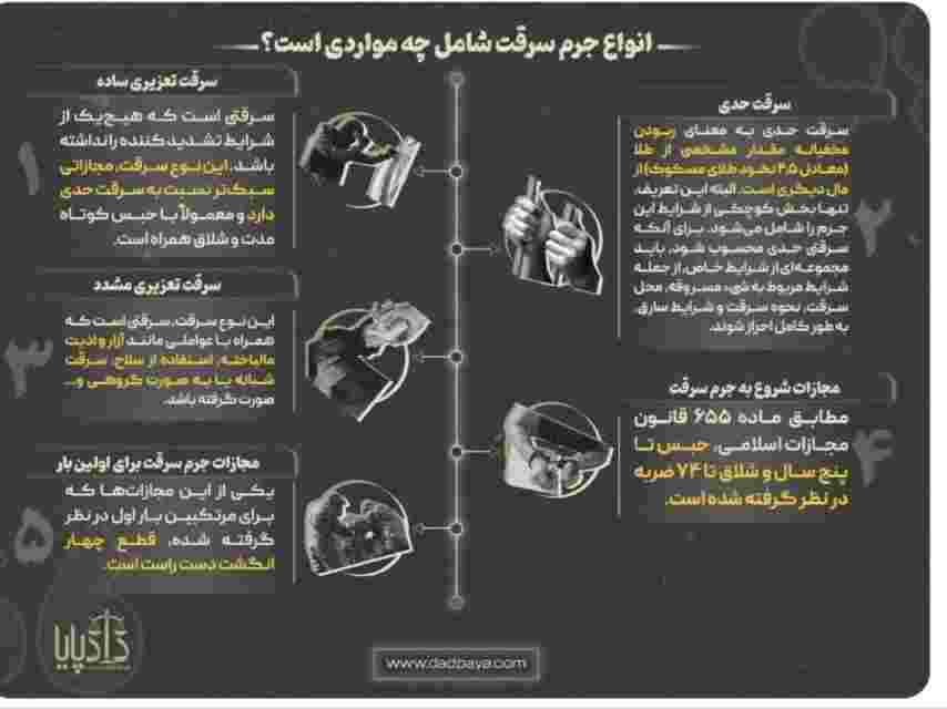انواع جرم سرقت به روایت معاونت فرهنگی اجتماعی   فرماندهی انتظامی شهرستان سرعین استان اردبیل 