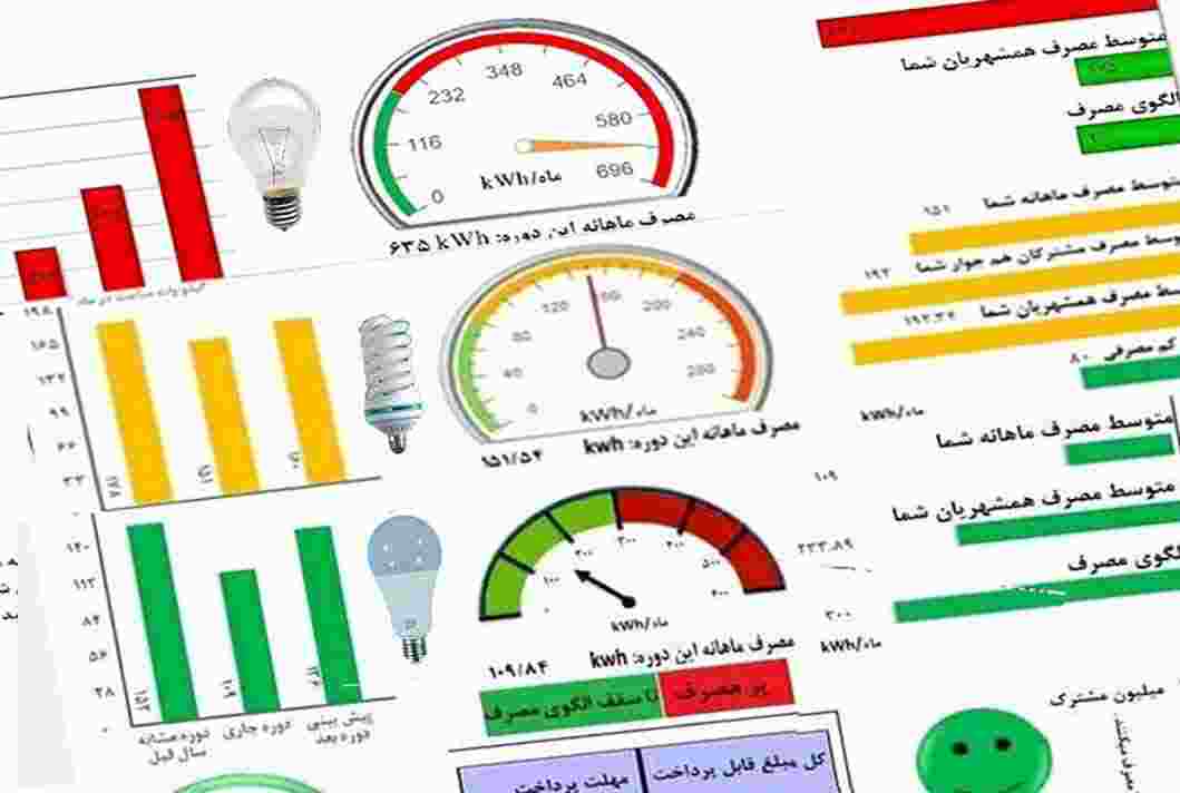 صدور ۱۵ روزه قبض برق، انگیزه پرمصرف‌ها را برای صرفه‌جویی بیشتر می‌کند